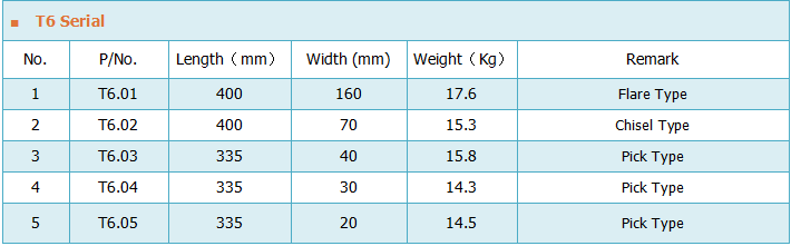 Technical parameters of T6 Serial Dredging Cutter Teeth.png